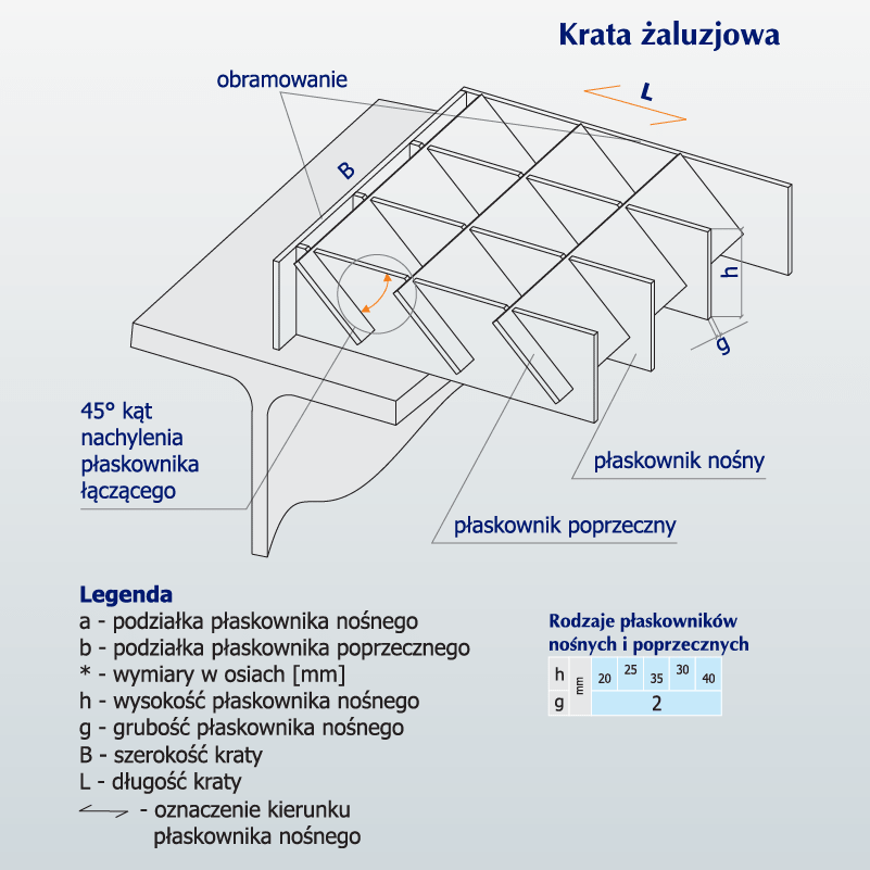 Kraty żaluzjowe - schemat